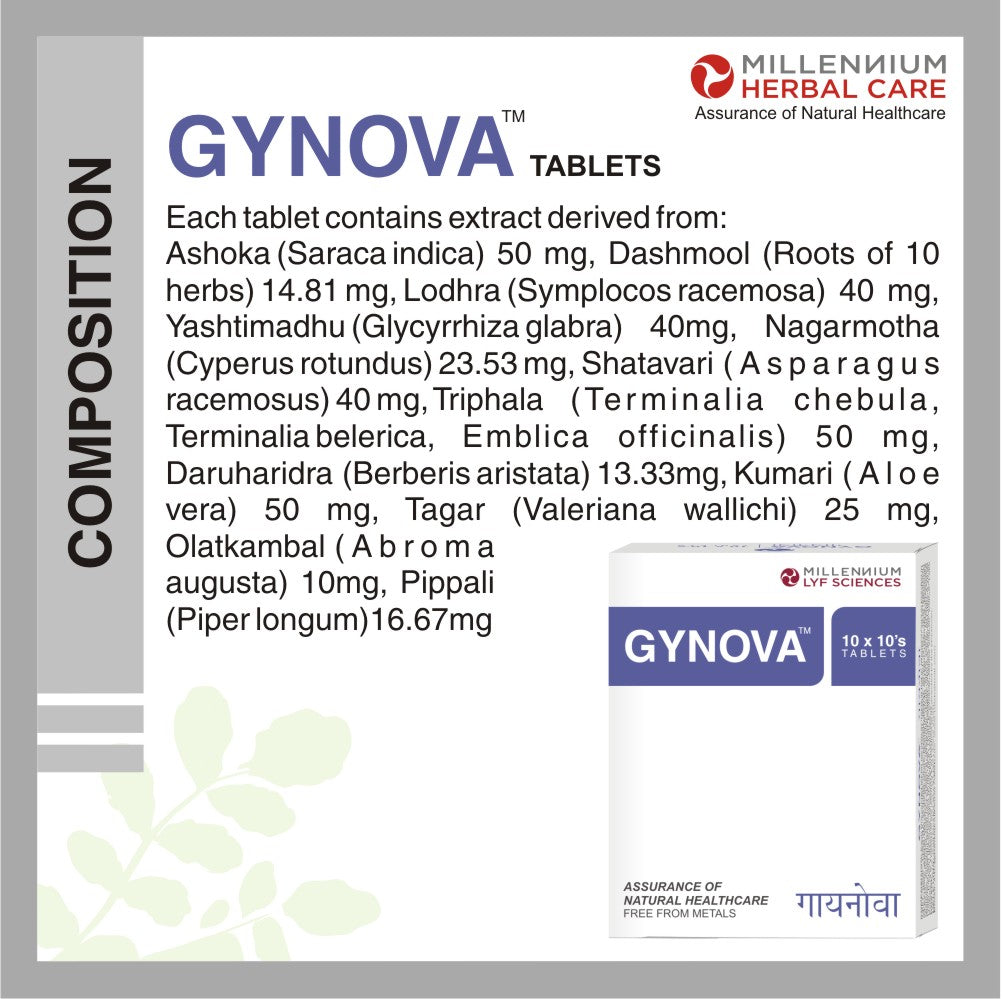 COMPOSITION OF GYNOVA TABLETS