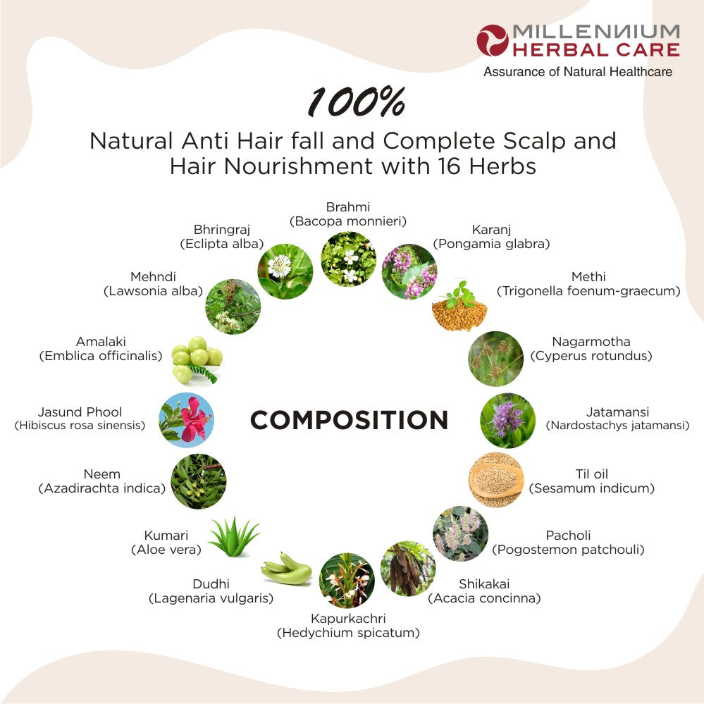 HAIRVIT HAIR OIL | 100 ml