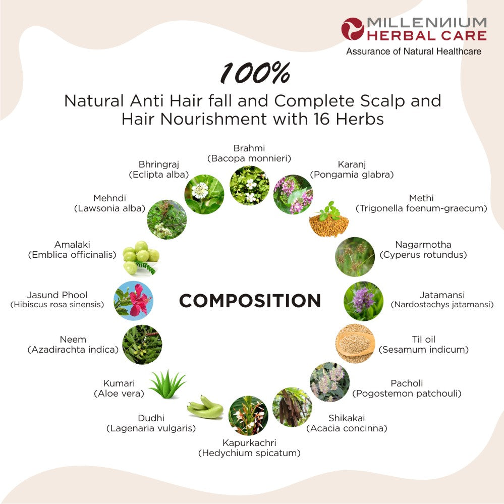 Composition of Hairvit Hair Oil