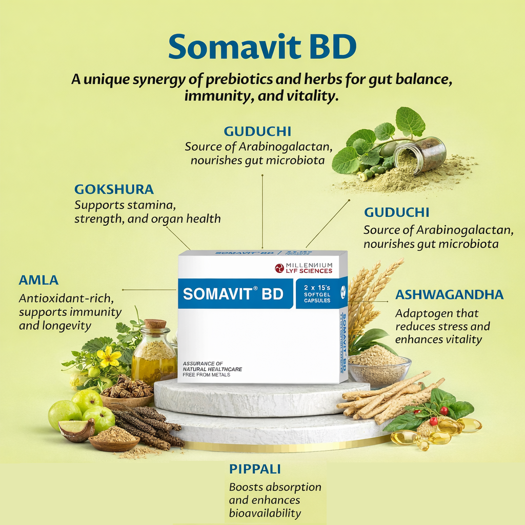 SOMAVIT BD | Easy to swallow