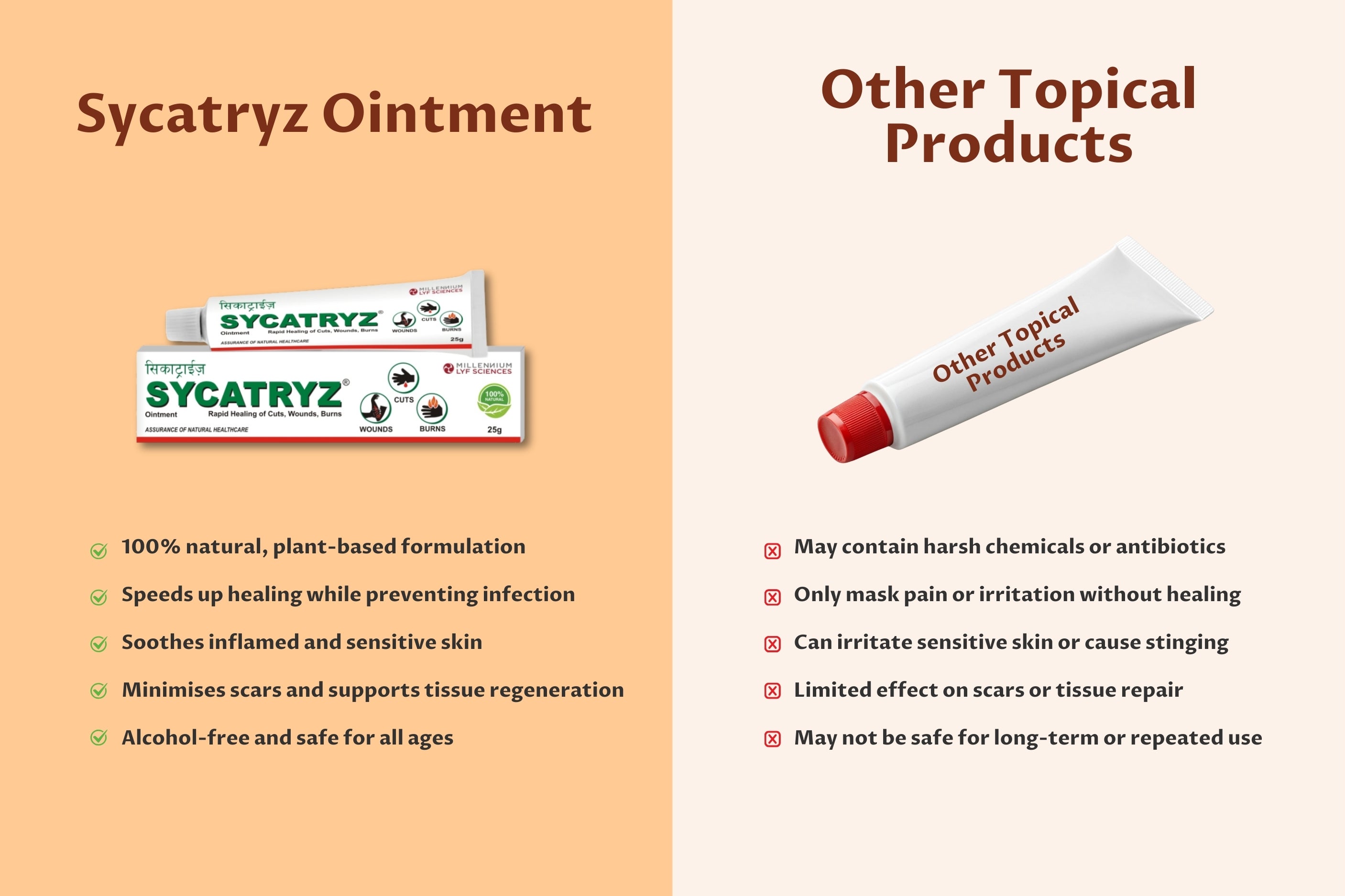SYCATRYZ OINTMENT | 25 gm – Millennium Herbal Care Limited