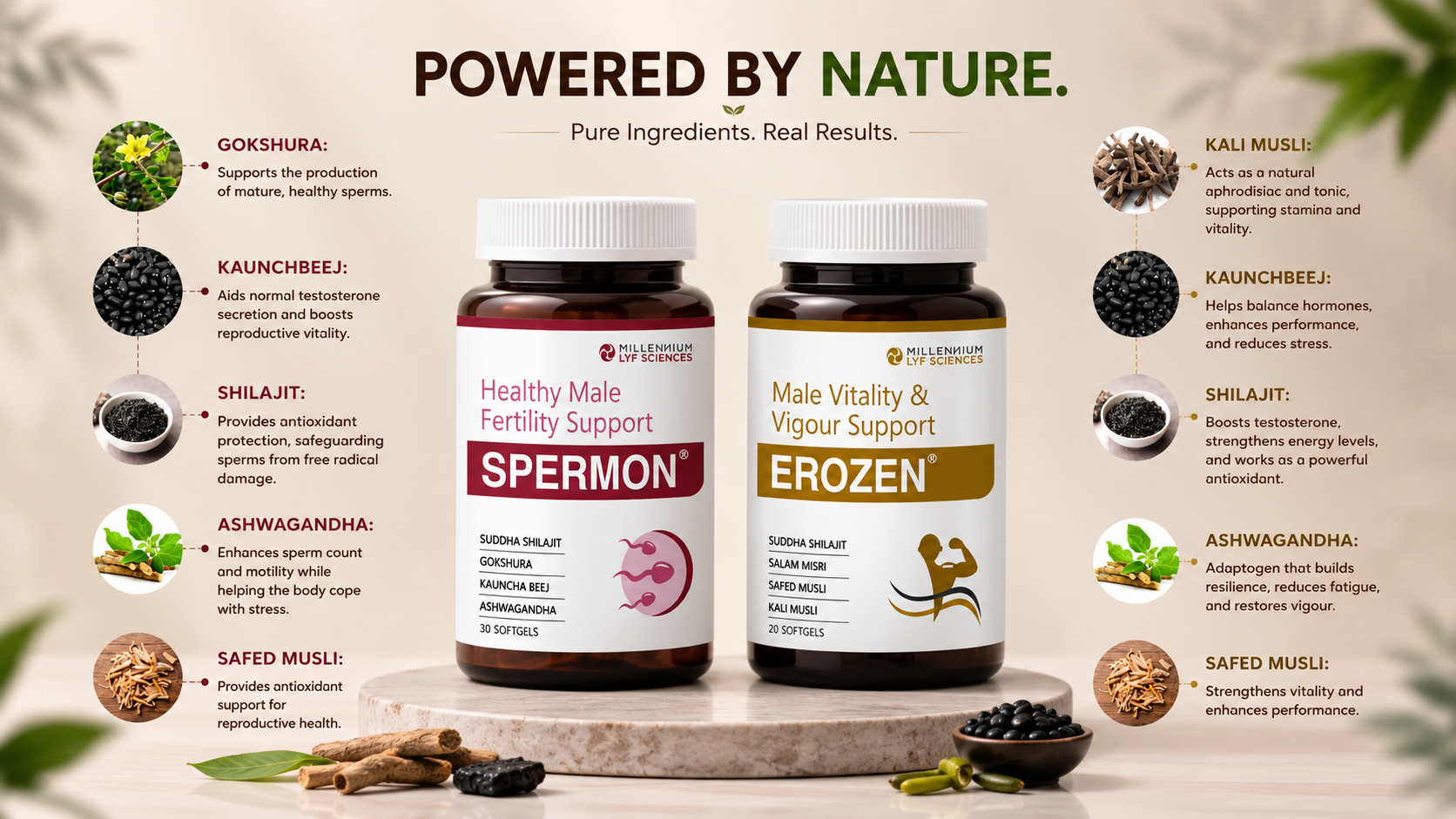 FERTILITY & VITALITY COMBO-SPERMON(30'S)+EROZEN SGC (20'S)- SOFTGELS