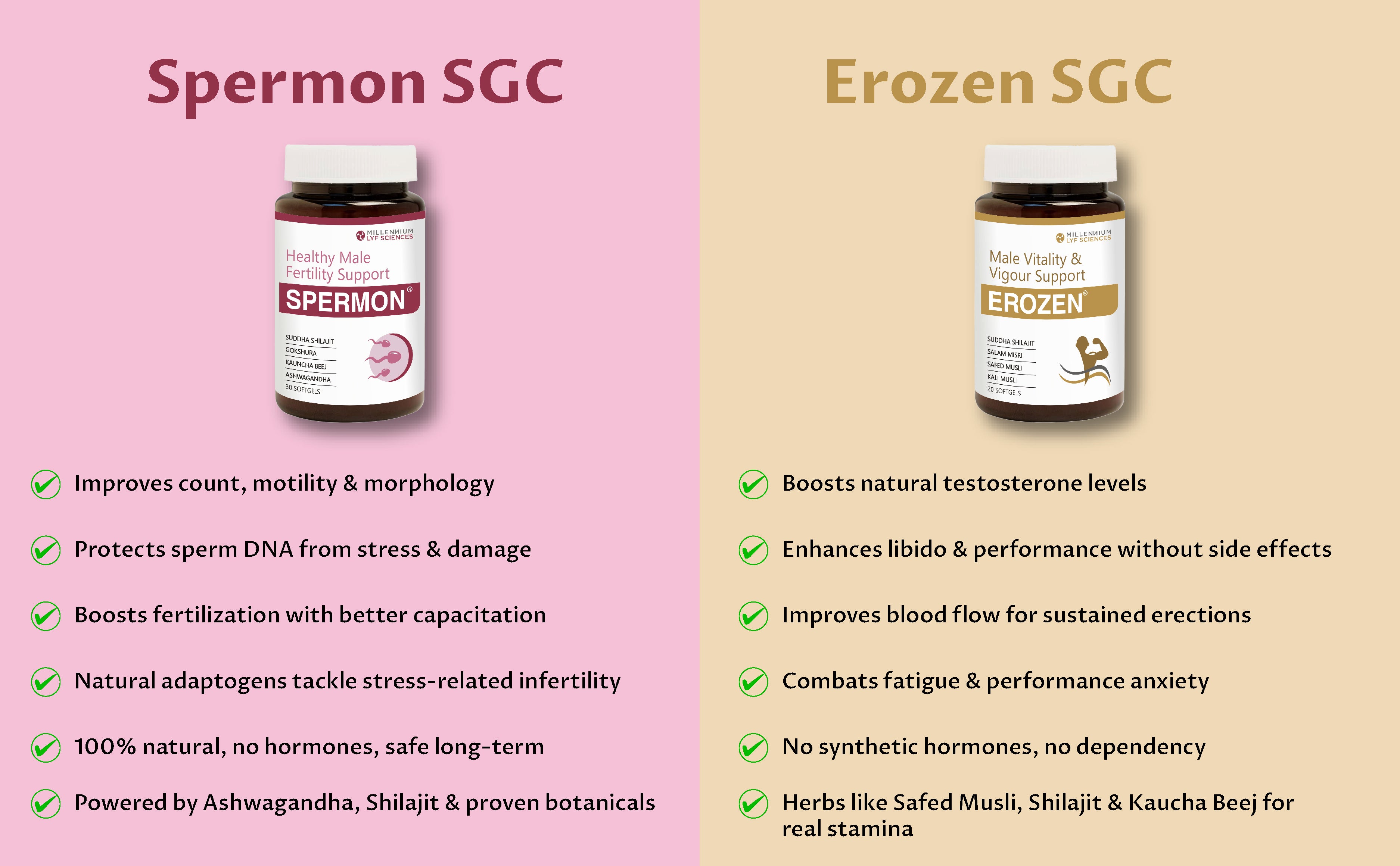 FERTILITY & VITALITY COMBO-SPERMON(30'S)+EROZEN SGC (20'S)- SOFTGELS