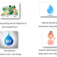 More information on essentia ACTIVATE BATH BAR