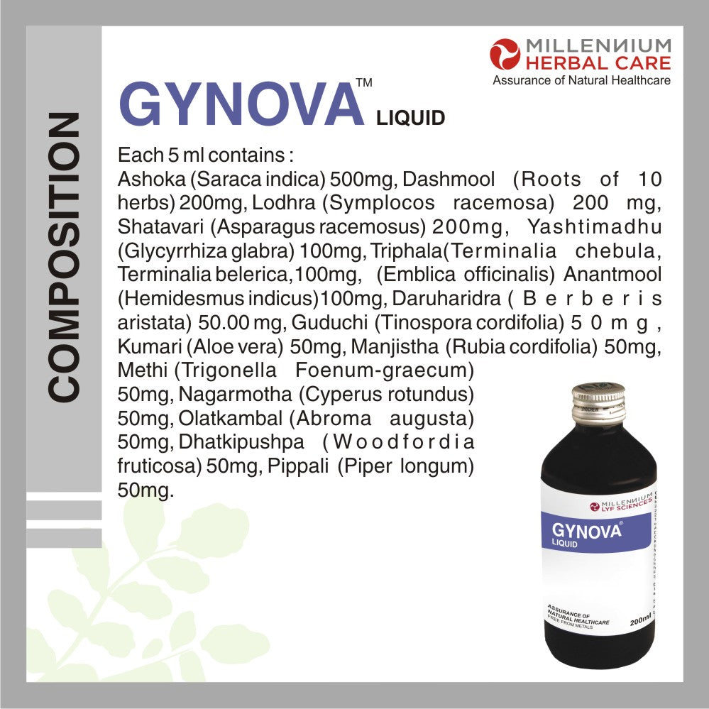 COMPOSITION OF GYNOVA LIQUID