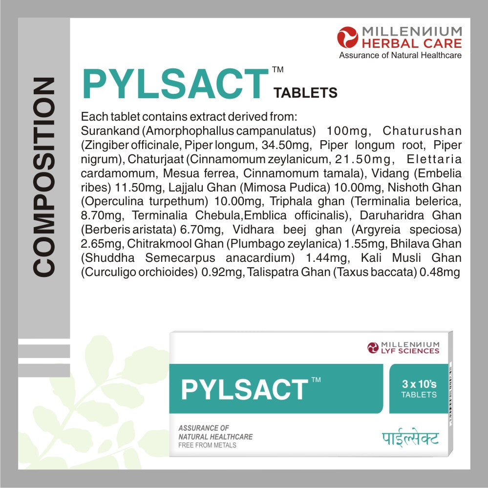 Composition of Pylsact Tablets