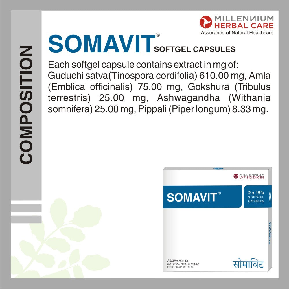 Composition of Somavit Softgel Capsules